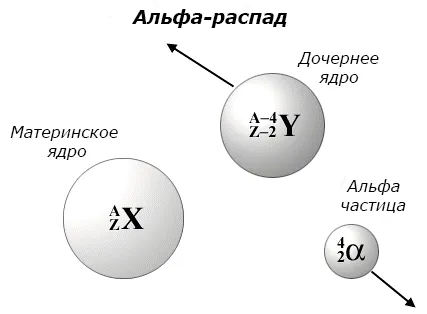 альфа-распад