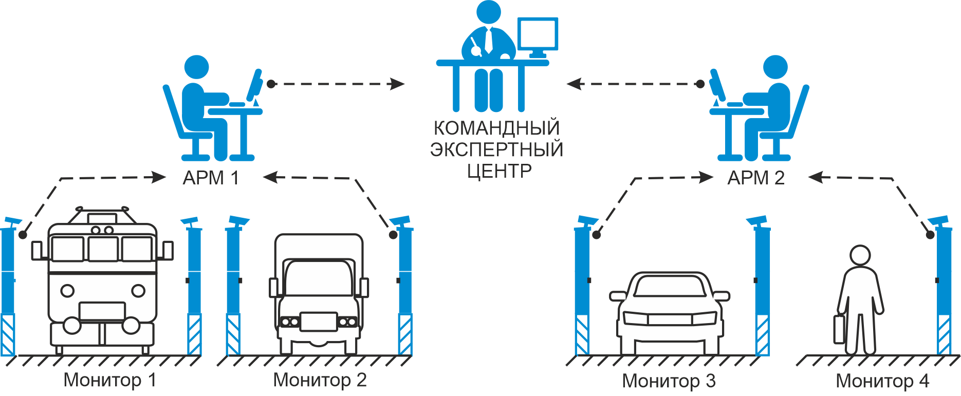 Установка радиационного контроля УРК-PM5000B-05